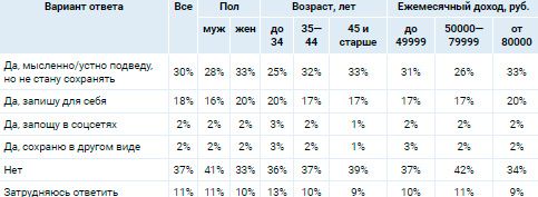 Аналитика