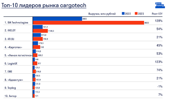 Аналитика