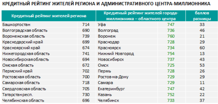 аналитика