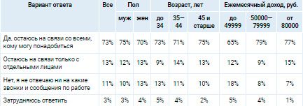 Аналитика