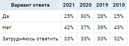 Аналитика