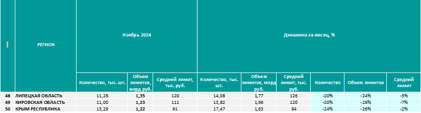 Аналитика