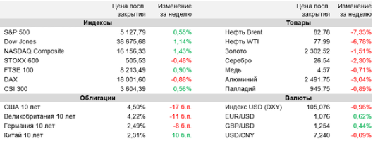 Аналитика