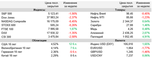 Аналитика