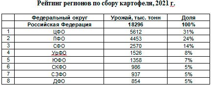 Аналитика