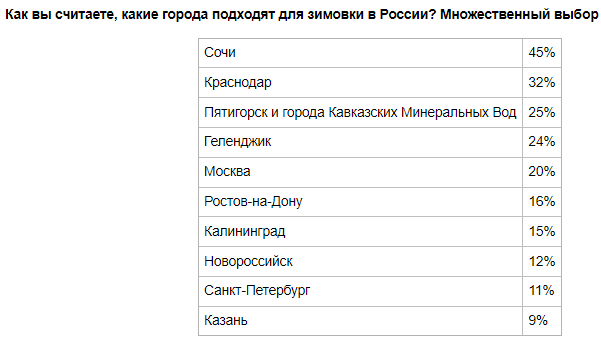 Аналитика