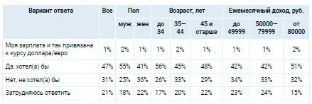 Аналитика