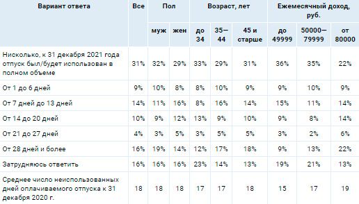 Аналитика