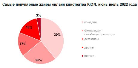 Аналитика