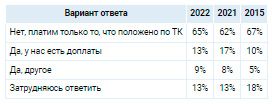 Аналитика