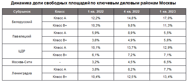 Аналитика