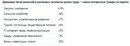 Аналитика