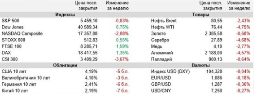 Аналитика