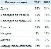 Аналитика