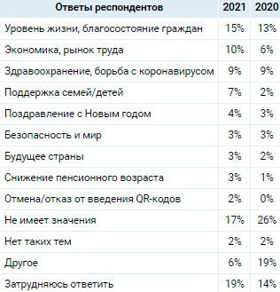 Аналитика