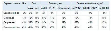 Аналитика