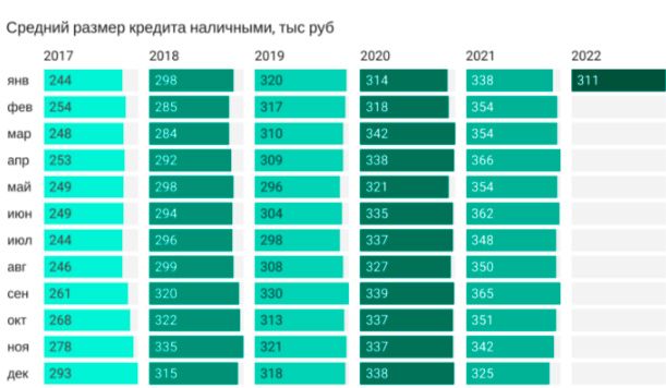 Аналитика