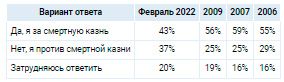 Аналитика