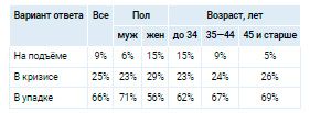 Аналитика