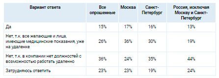 Аналитика