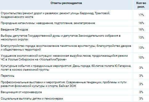 Аналитика