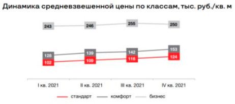 Аналитика