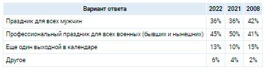 Аналитика