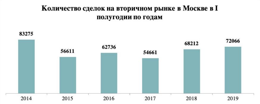 «Метриум»: Переход на эскроу-счета привел к беспрецедентному увеличению количества ДДУ «Метриум»: Переход на эскроу-счета привел к беспрецедентному увеличению количества ДДУ