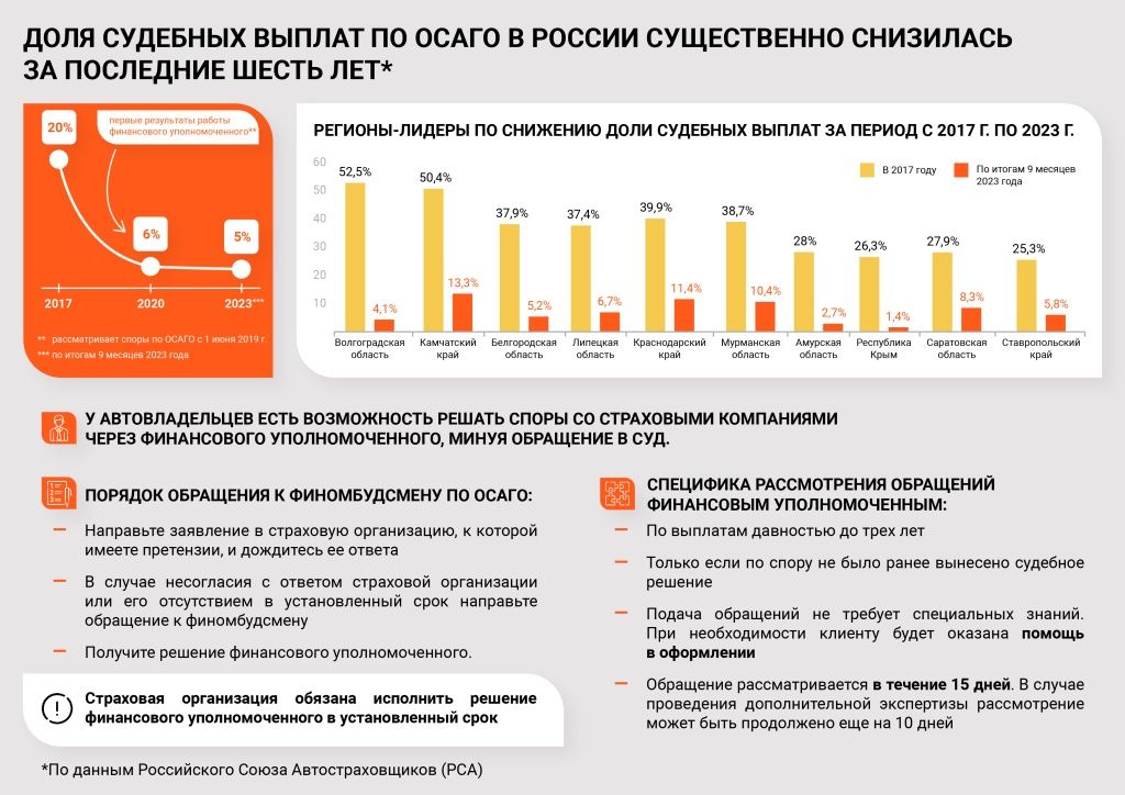 Аналитика