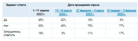 Аналитика