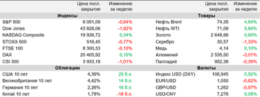 Аналитика