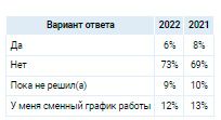 Аналитика