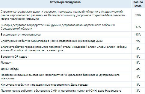 Аналитика