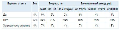 Аналитика