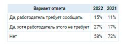 Аналитика