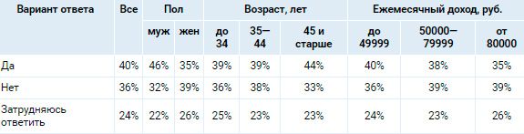 Аналитика