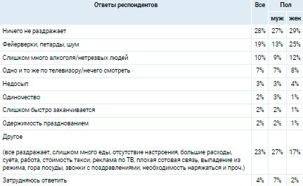 Аналитика