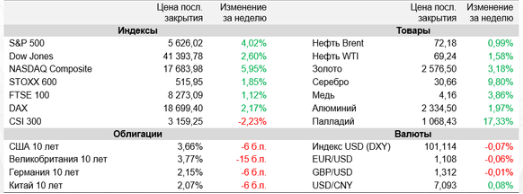 Аналитика
