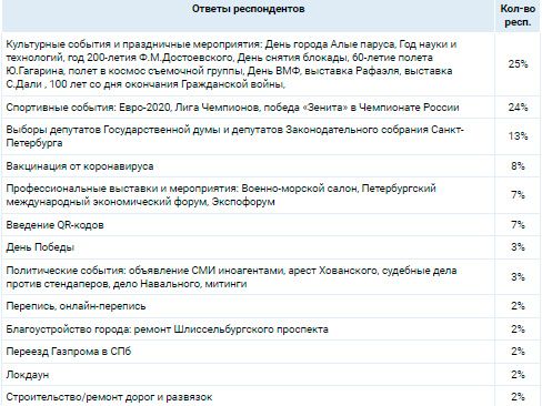 Аналитика