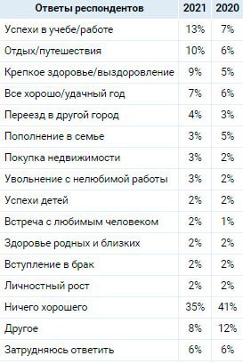 Аналитика