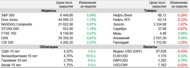 аналитика