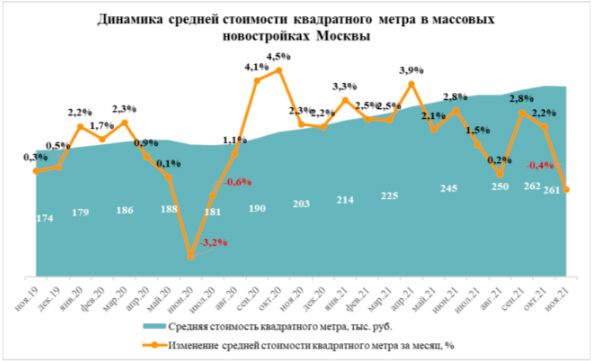 Аналитика