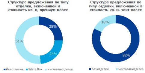 Аналитика