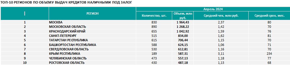 Аналитика