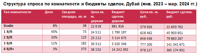 Аналитика