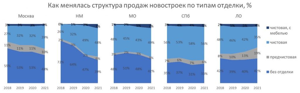Нужна ли отделка покупателям новостроек