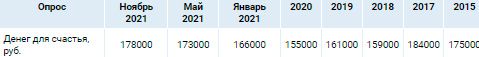Аналитика
