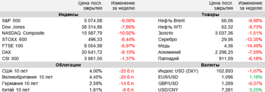 Аналитика