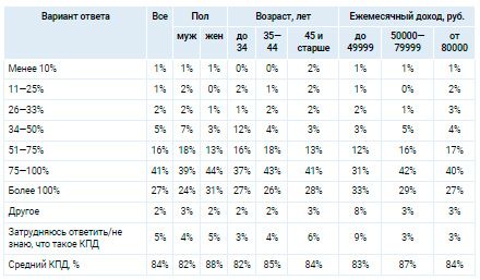 Аналитика