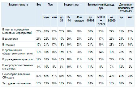Аналитика